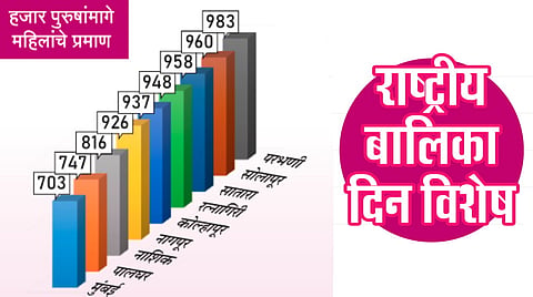 Female Birth Rate 