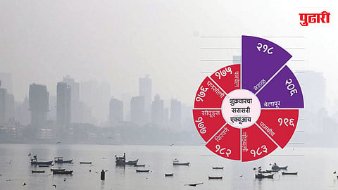 Navi Mumbai Air Quality Index