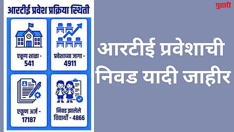 RTE Admission Selection