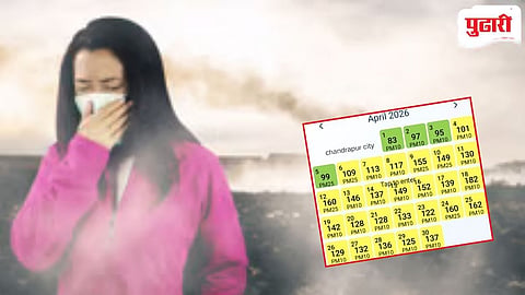 Chandrapur Air Pollution