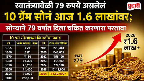 Gold Price History