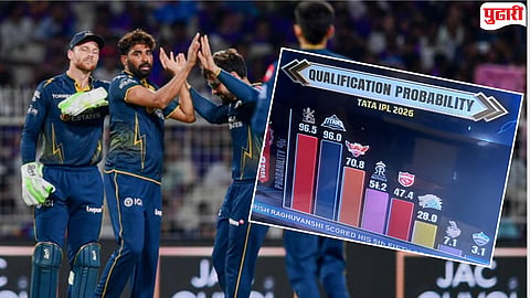 IPL 2026 Playoffs Equation 