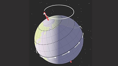 Global Warming Impact