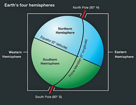 Earth Hemispheric Symmetry Study | 