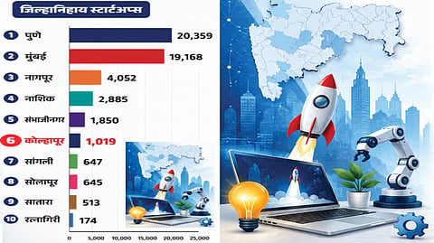 Kolhapur Startups | 