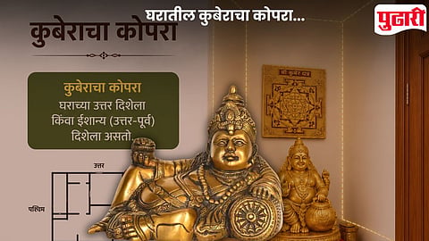 Kuber Corner In Home