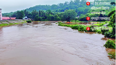 Goa Heavy Rain Flood