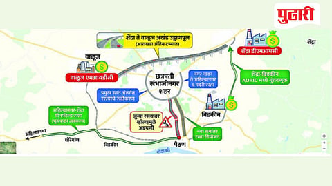 Chhatrapati Sambhajinagar development