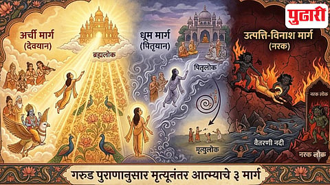 Garuda Purana