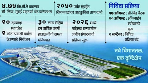 Palghar Sea Airport Project