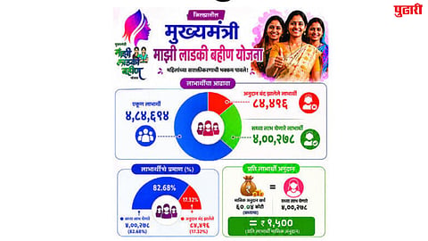 Ladki Bahin Yojana
