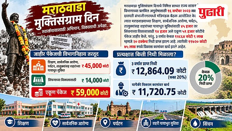 Marathwada development funds