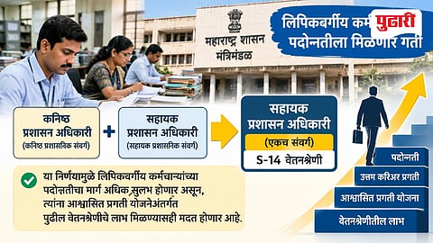 Maharashtra Government Employees Promotion