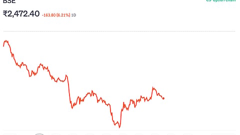 BSE Share Price