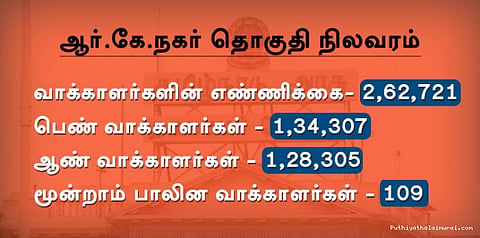 ஆர்.கே.நகர்..... ஒரு எக்ஸ்ரே பார்வை