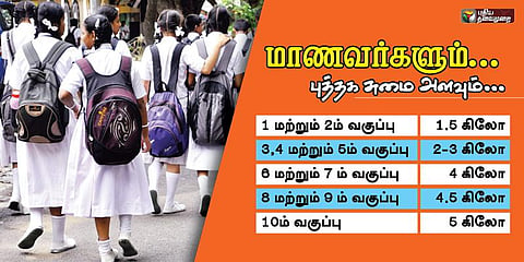 மாணவர்கள் புத்தக பைகளுக்கு கட்டுப்பாடு - தெலங்கானா அரசு அதிரடி