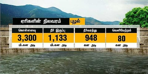 தொடரும் பருவமழை -  உயருமா சென்னை ஏரிகளின் நீர்மட்டம்? 