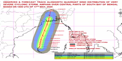 அதிதீவிர புயலாக மாறும் 'Amphan' புயல்