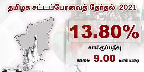 தமிழக சட்டப்பேரவைத் தேர்தல்: காலை 9 மணி வரை 13.80 சதவீத வாக்குகள் பதிவு!