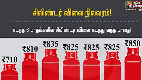Gas Price