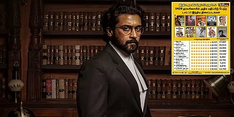 இந்திய அளவில் முதலிடம்: ஐஎம்டிபி தரவரிசையில் புதிய மைல்கல்லை எட்டிய 'ஜெய் பீம்'!