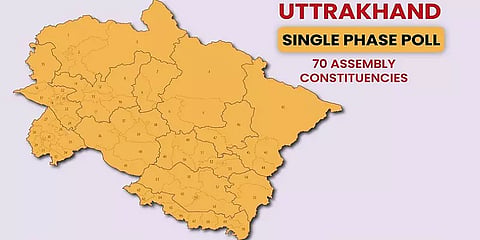உத்தராகாண்ட்:  முன்னிலையில் பாஜக; நம்பிக்கை இழக்காத காங்கிரஸ்