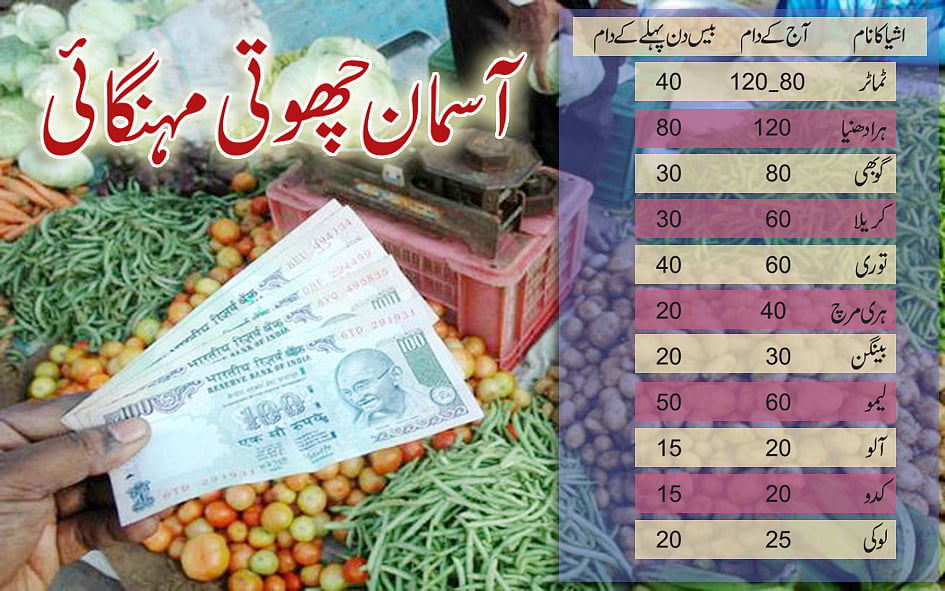 آسمان چھوتی مہنگائی سے عوام پریشان  