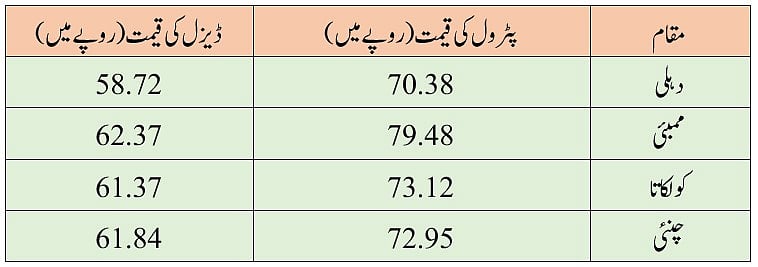 تیل قیمتوں میں اضافہ: مودی حکومت
چپکے سے آپ کی جیب کاٹ کر خزانہ بھر رہی ہے