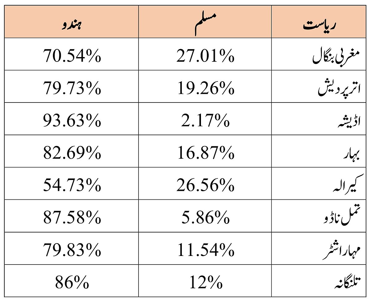 تین طلاق: بی جے پی کو چناوی فائدے کی جلد بازی 