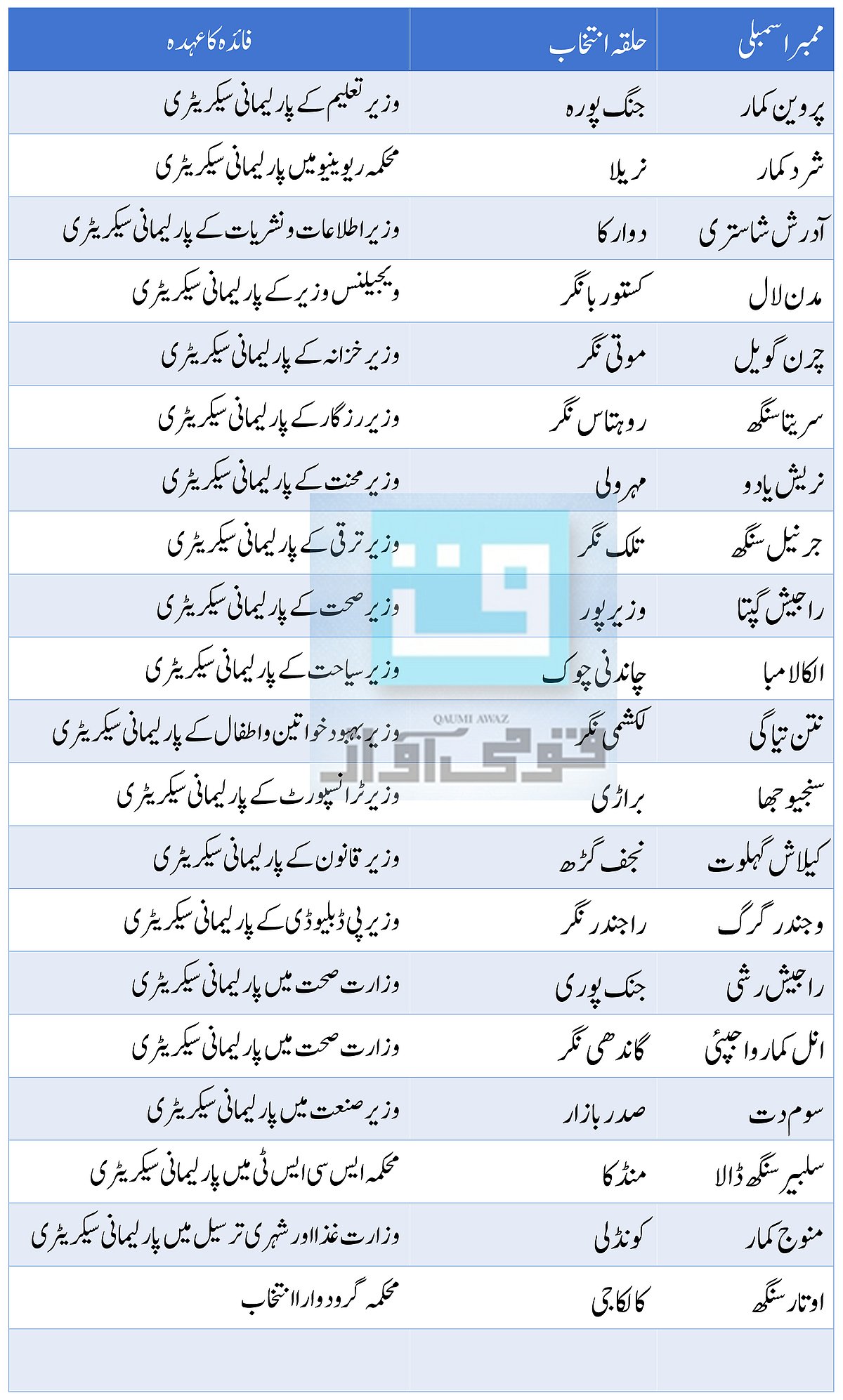 قومی آواز گرافکس