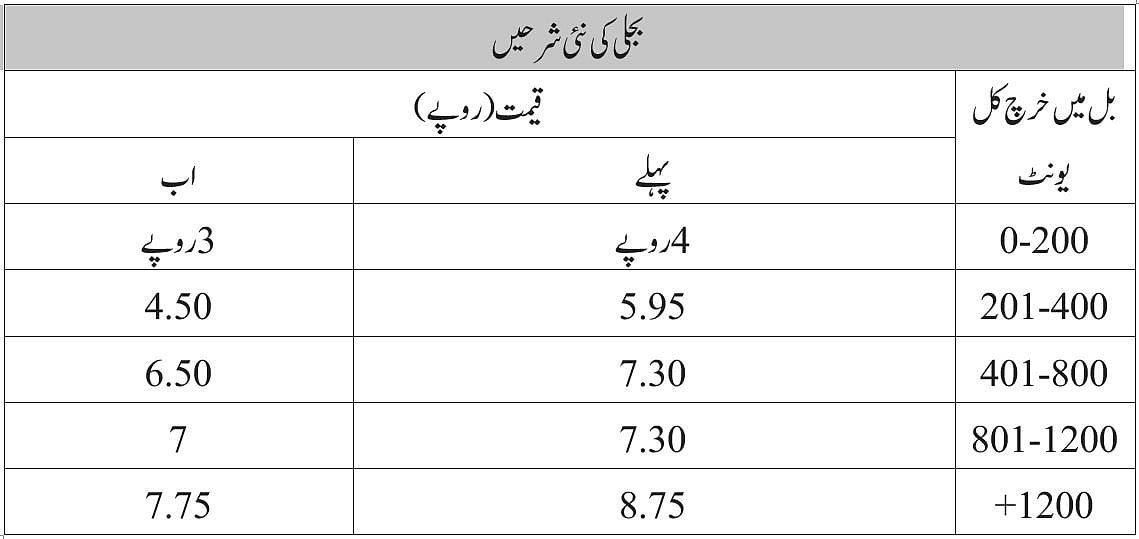 تصویر سوشل میڈیا