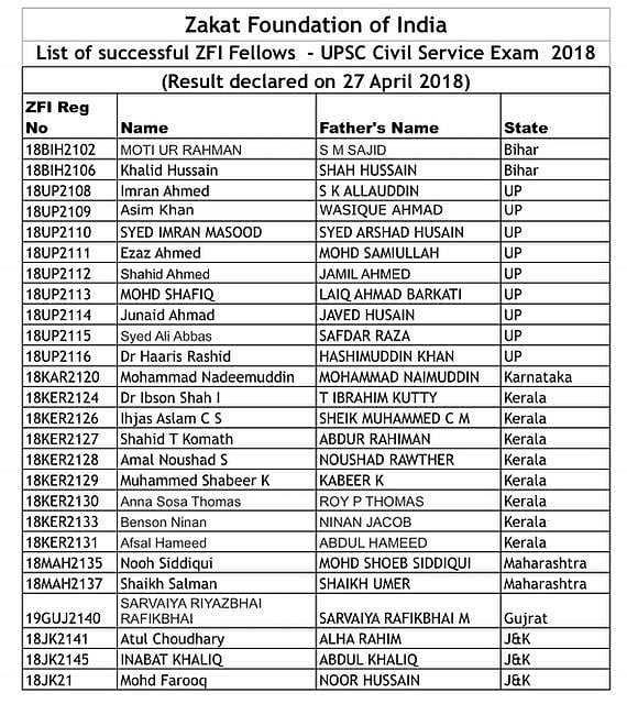 یو پی ایس سی میں 50 سے زائد مسلم کامیاب، زکوٰۃ فاؤنڈیشن کے 26 امیدوار بھی شامل