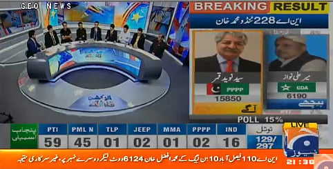 پاکستان انتخابات: عمران خان کا وزیر اعظم بننا طے، تحریک انصاف سب سے آگے