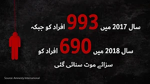 دنیا بھر میں 2018 کے دوران 2017 کے مقابلہ 31 فیصد کم دی گئی سزائے موت