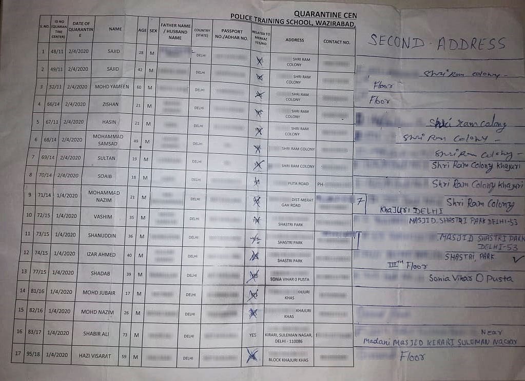 دہلی پولس نے جن مسلمَانوں کو پکڑ کر کوارنٹائن کیا، ان کا تبلیغی جماعت سے کوئی تعلق نہیں
