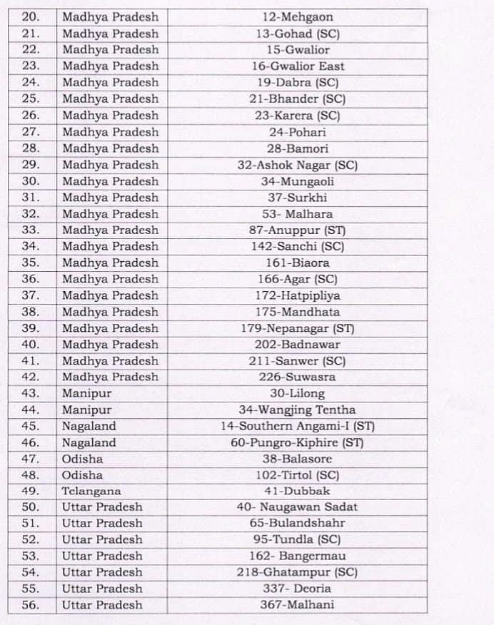 11 ریاستوں کی 56 اسمبلی سیٹوں پر ضمنی انتخابات کی تاریخوں کا اعلان