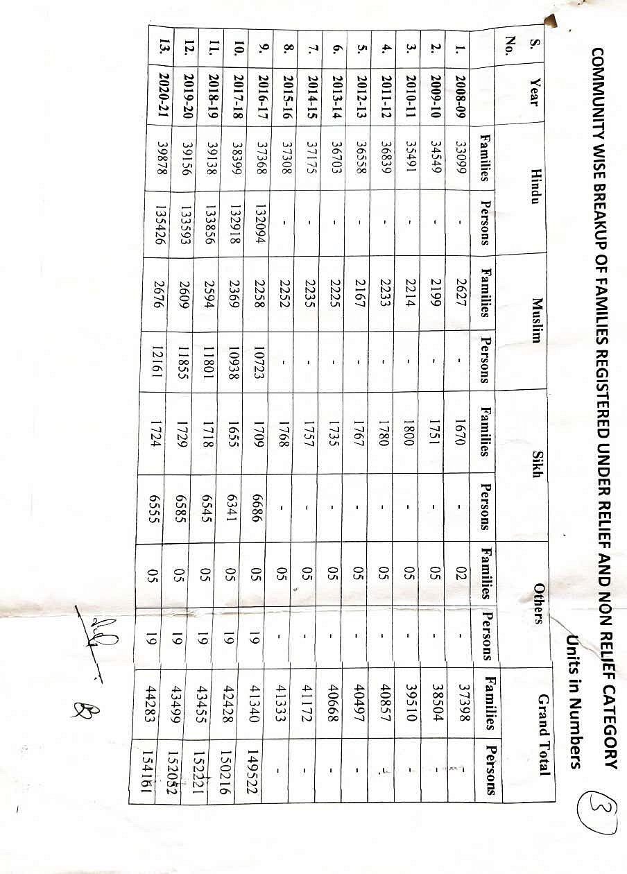 کیا کشمیری پنڈت مودی حکومت کے لیے صرف سیاسی ہتھیار ہیں؟ ہجرت سے متعلق آر ٹی آئی کا نہیں ملا جواب