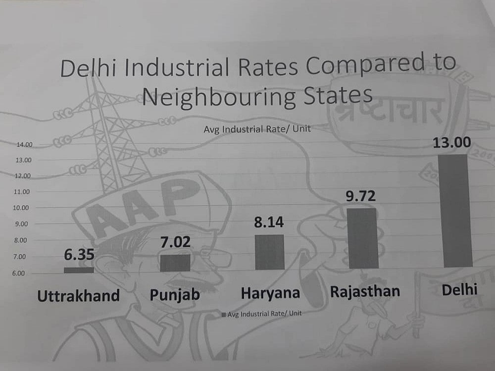 فرضی بجلی صارفین کو دی جانے والی سبسڈی کی سی بی آئی جانچ ہو: اجے ماکن