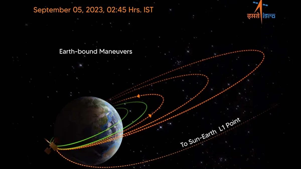 <div class="paragraphs"><p>آدتیہ ایل ون / ایکس</p></div>