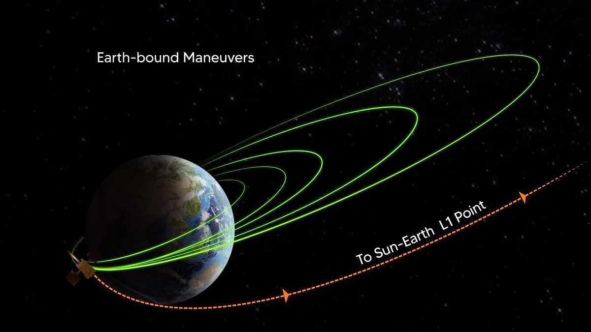 <div class="paragraphs"><p>آدتیہ ایل-1، تصویر @isro</p></div>