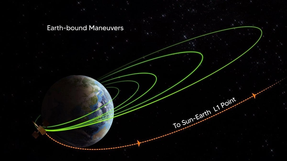 <div class="paragraphs"><p>آدتیہ ایل-1، تصویر @isro</p></div>