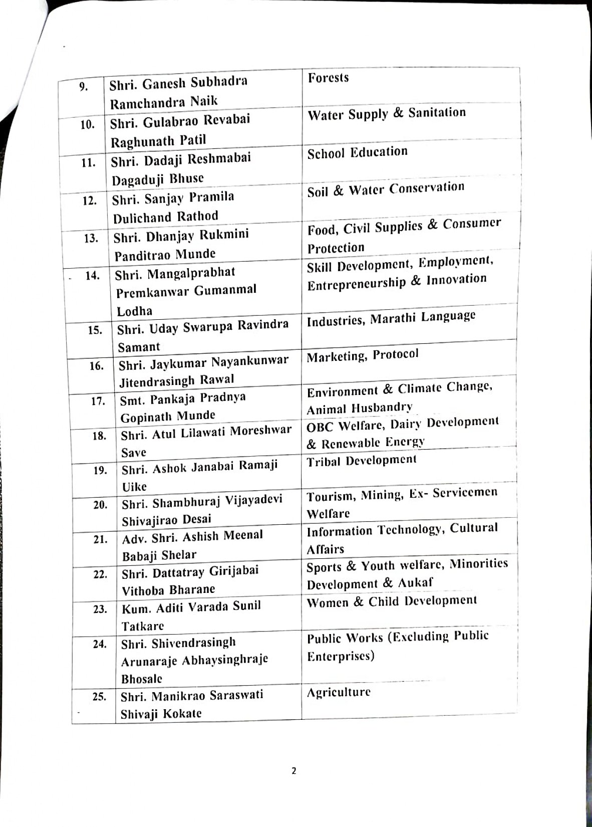 مہاراشٹر حکومت کے وزراء میں قلمدانوں کی تقسیم، سابق وزیر اعلیٰ شندے کو نہ وزارت داخلہ ملا اور نہ ہی مالیات