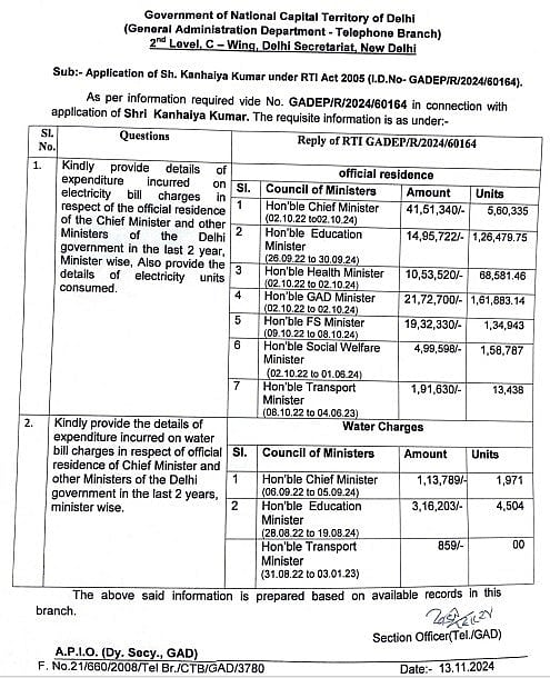 کیا کیجریوال حکومت کے وزراء نے بجلی اور پانی کے بلوں پر لاکھوں روپے خرچ کیے؟