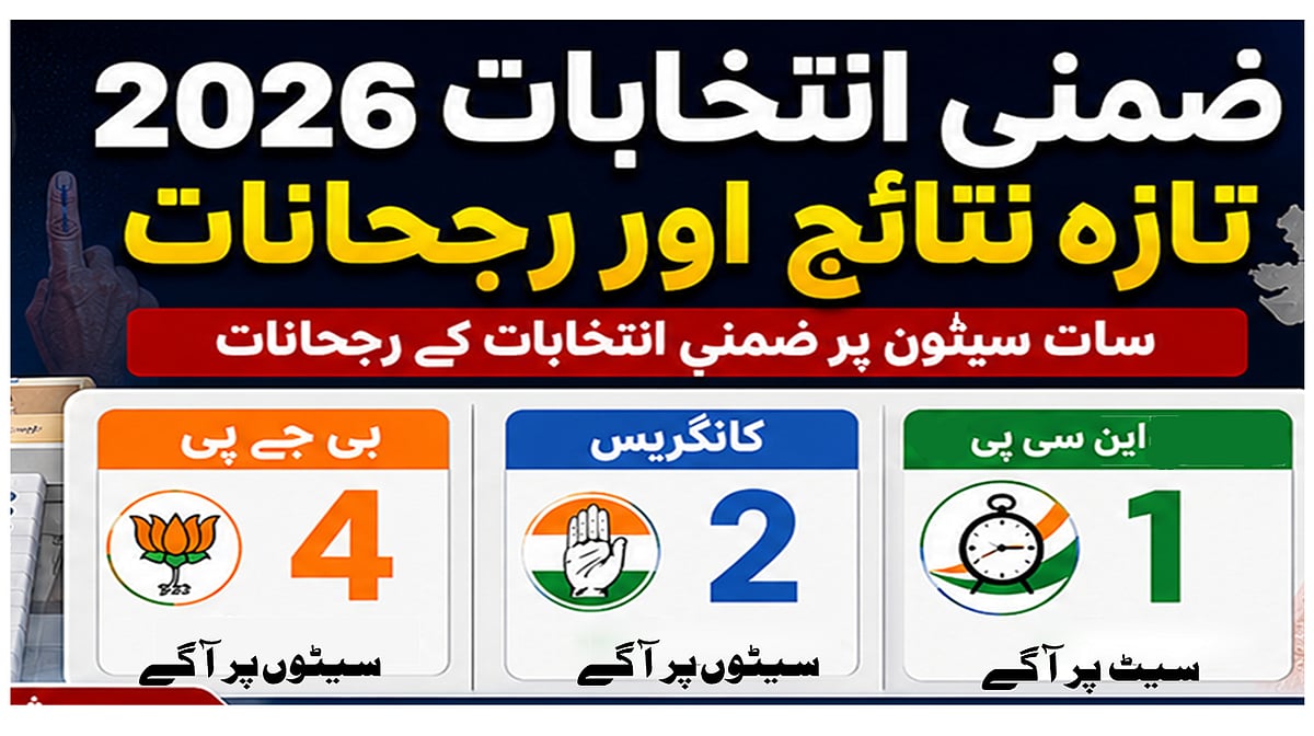 ضمنی انتخابات 2026: بی جے پی 4 سیٹوں پر، کانگریس 2 پر آگے، بارامتی میں این سی پی کی فیصلہ کن برتری