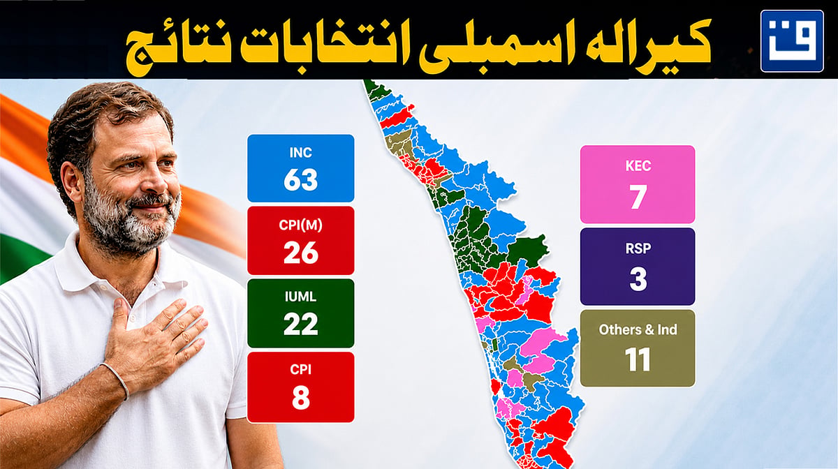کیرالہ انتخابات: یو ڈی ایف کی جیت پر راہل گاندھی کا اظہار تشکر، کہا- ’عوام نے فیصلہ کن مینڈیٹ دیا‘