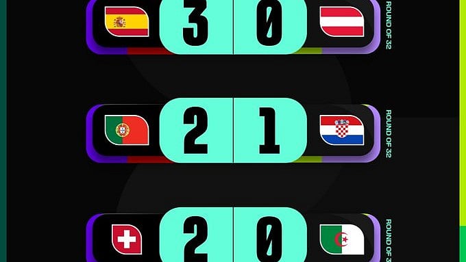<div class="paragraphs"><p>گرافکس ’ایکس‘&nbsp;<a href="https://x.com/FIFAWorldCup">@FIFAWorldCup</a></p></div>