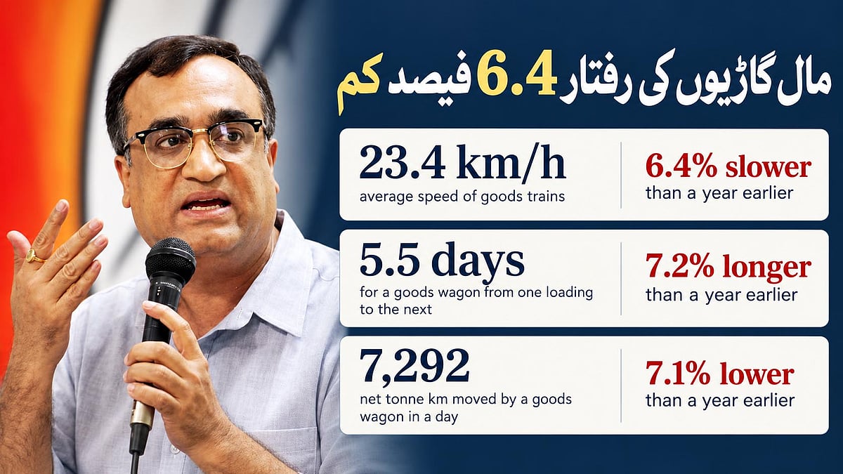 مودی حکومت میں مال گاڑیوں کی رفتار 6.4 فیصد گھٹی، ایک لدان سے دوسرے تک 5.5 دن لگنے لگے: اجے ماکن