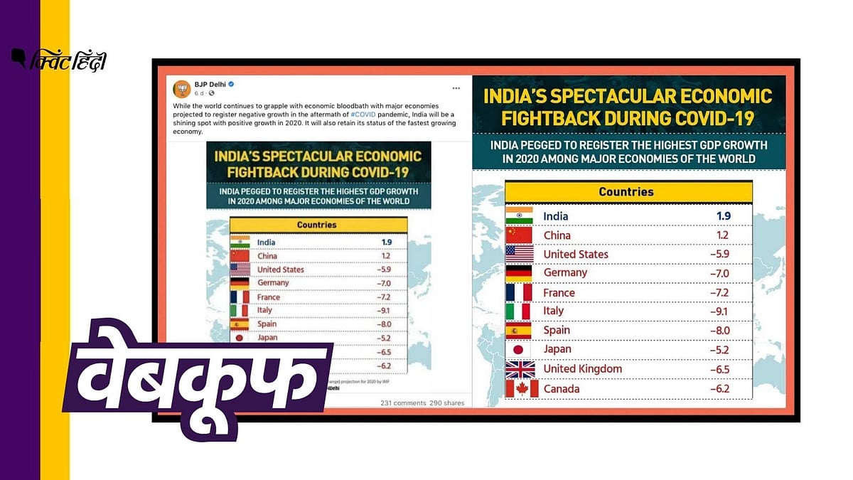 बीजेपी के कई ट्विटर हैंडल ने शेयर किया ये ग्राफिक