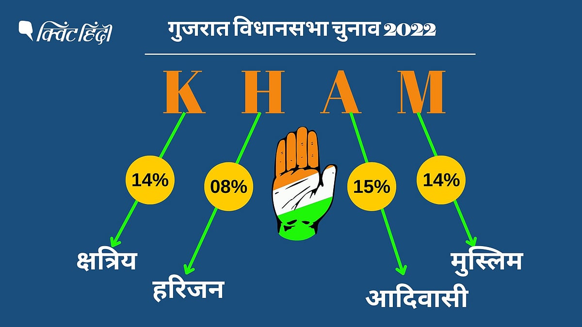 <div class="paragraphs"><p>Gujarat Election: कांग्रेस KHAM थ्योरी से 149 सीटें जीती थी, अबकी बार करेगी काम?</p></div>