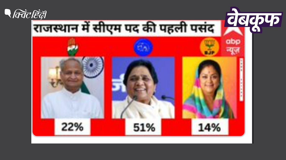 <div class="paragraphs"><p>राजस्थान विधानसभा चुनाव से जोड़कर वायरल है ये ग्राफिक</p></div>